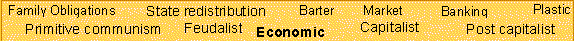 La dimensió econòmica de la societat