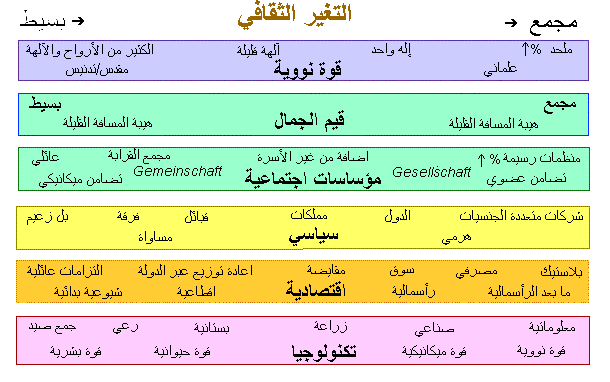 ابعاد الثقافة
