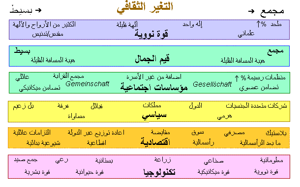 أبعاد الثقافة