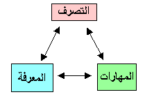 دور الميسر