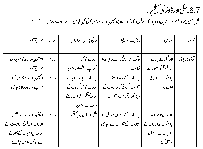Mobilizer Monitoring 6i in Urdu