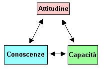 Il ruolo di animatore