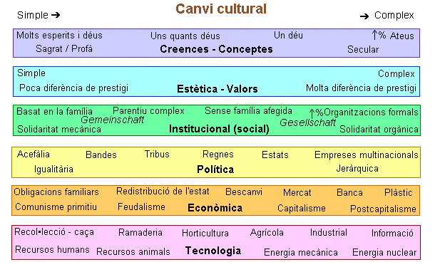 Dimensions of Culture