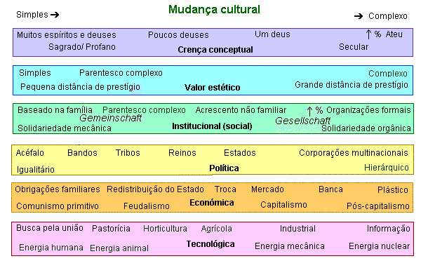 Dimensões da Cultura