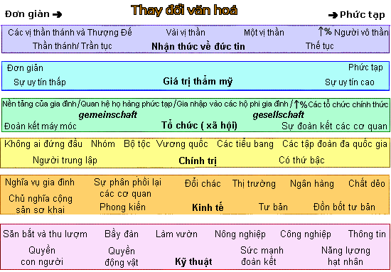 Các phương diện văn hóa